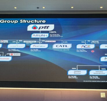 ARUN PLUS Group โครงสร้างบริษัทเทคโนโลยีด้านการสื่อสารและโทรคมนาคมของบริษัท แอ็ดว้านซ์ เทคโนโลยี คอนแทรคติ้ง จำกัด.