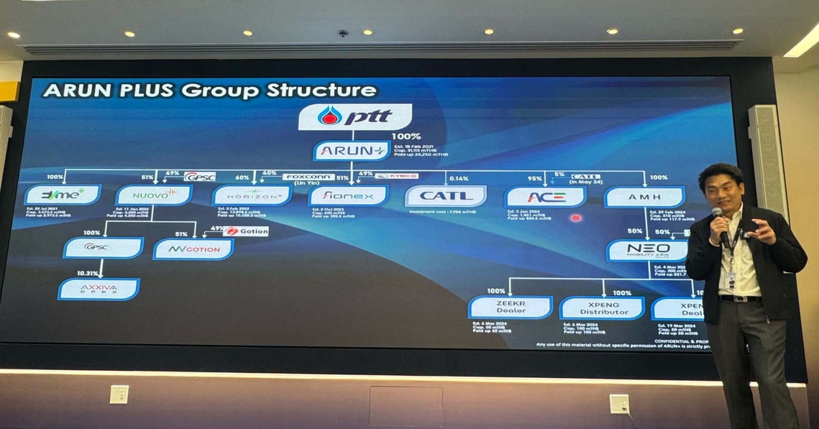 ARUN PLUS Group โครงสร้างบริษัทเทคโนโลยีด้านการสื่อสารและโทรคมนาคมของบริษัท แอ็ดว้านซ์ เทคโนโลยี คอนแทรคติ้ง จำกัด.