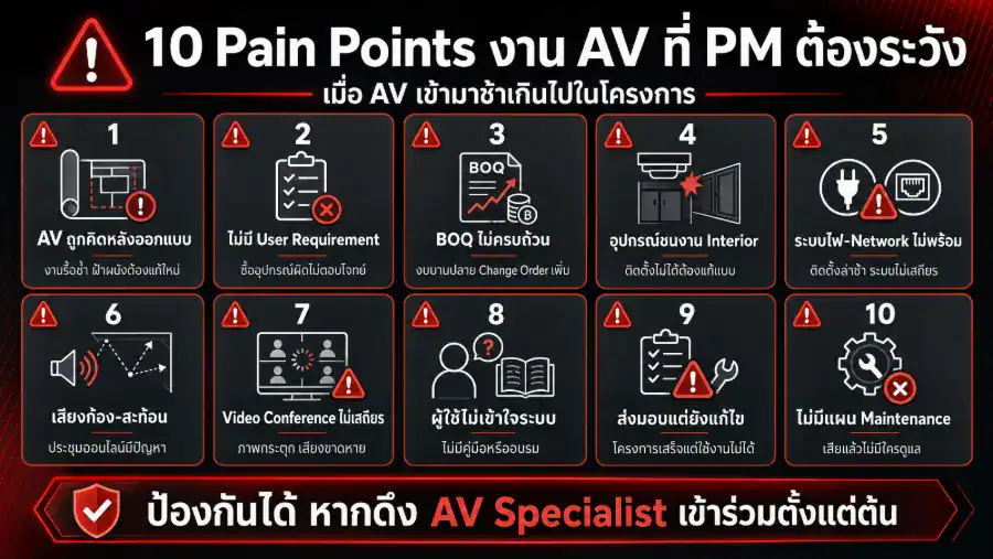 Infographic แสดง 10 Pain Points งาน AV ที่ PM มักเจอ เมื่อ AV Specialist เข้าร่วมโครงการช้าเกินไป