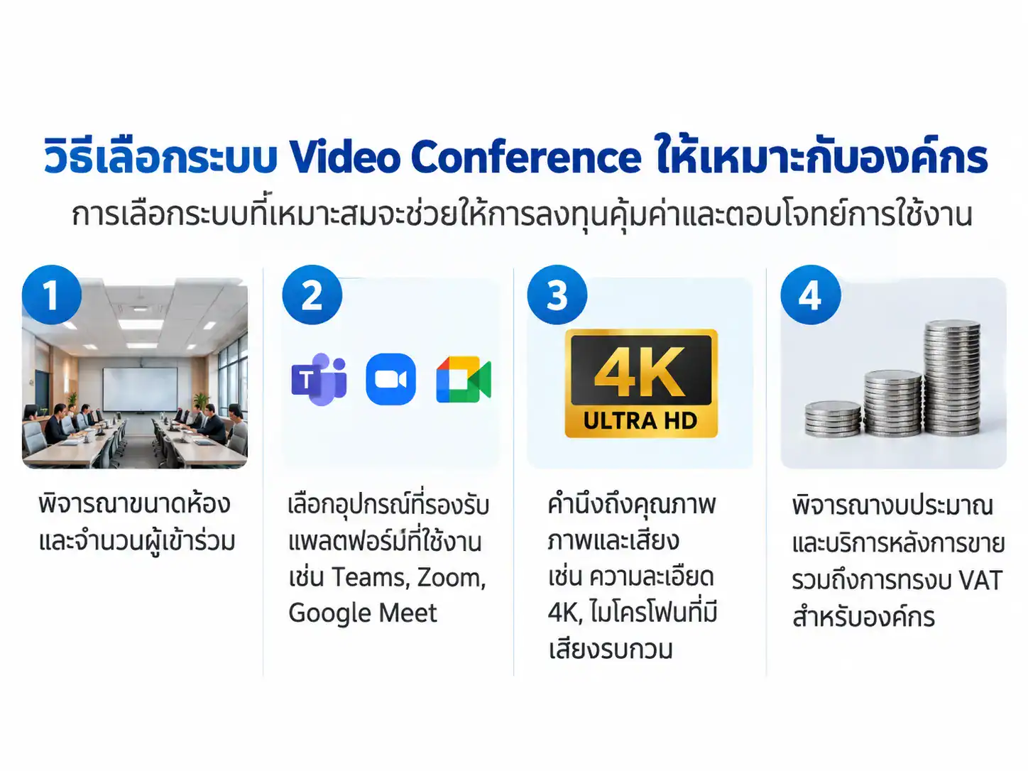 Video conference ที่เหมาะสมกับองค์กร