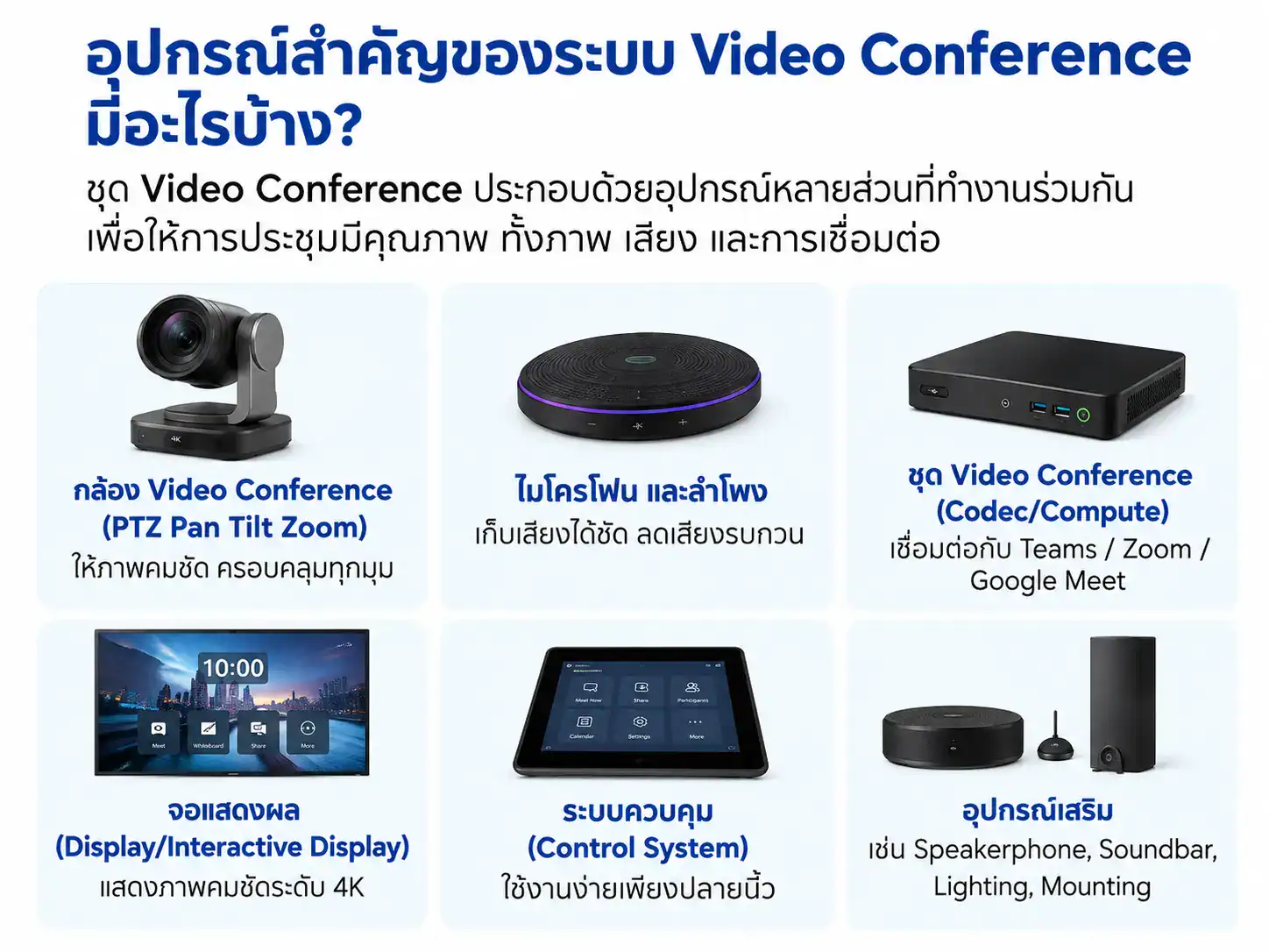 อุปกรณ์ Video conference